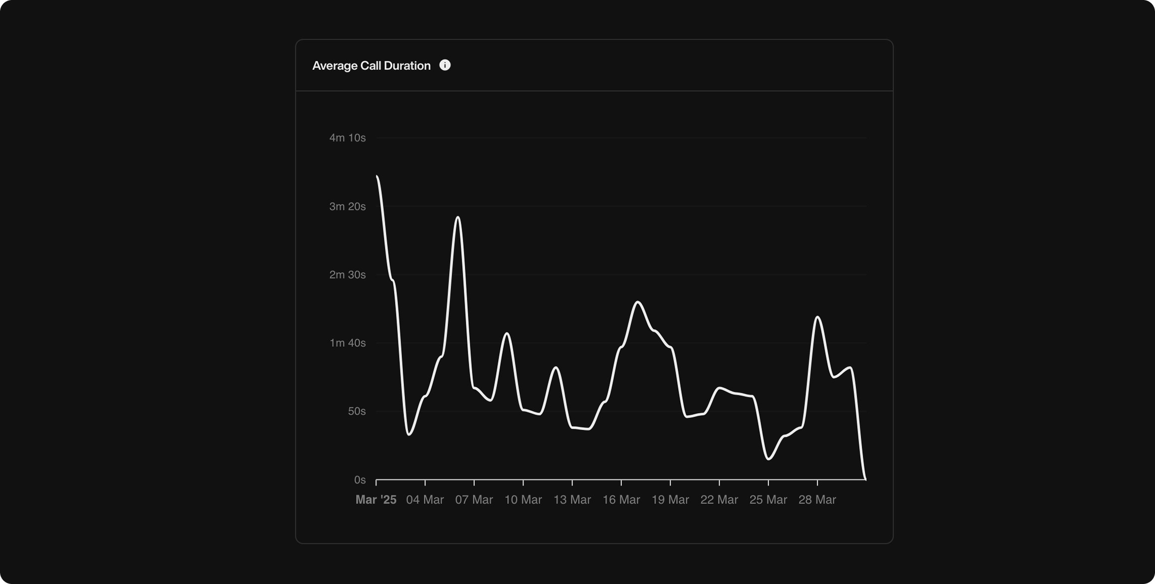 Send Email action interface on dark mode
