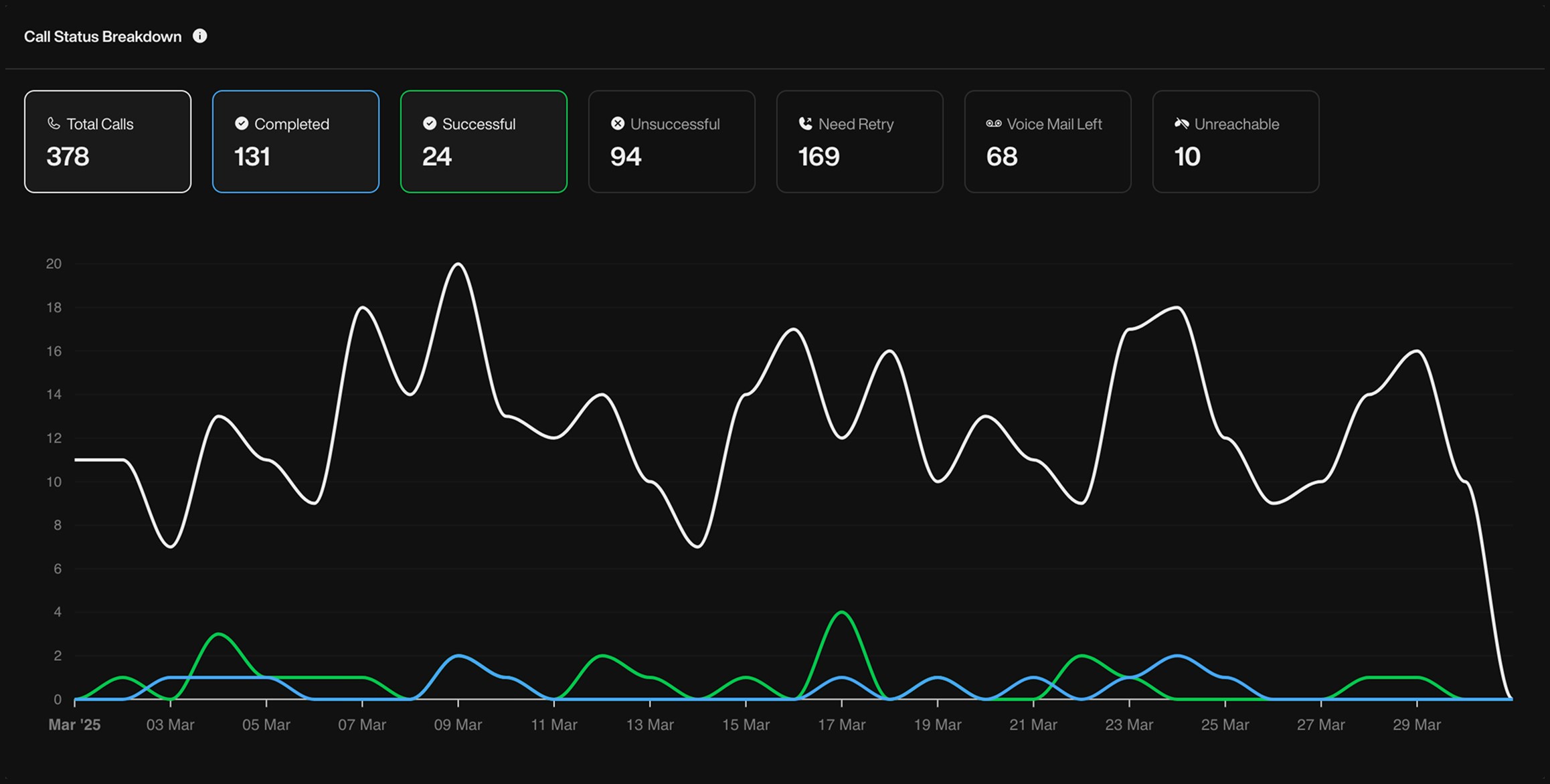 Send Email action interface on dark mode