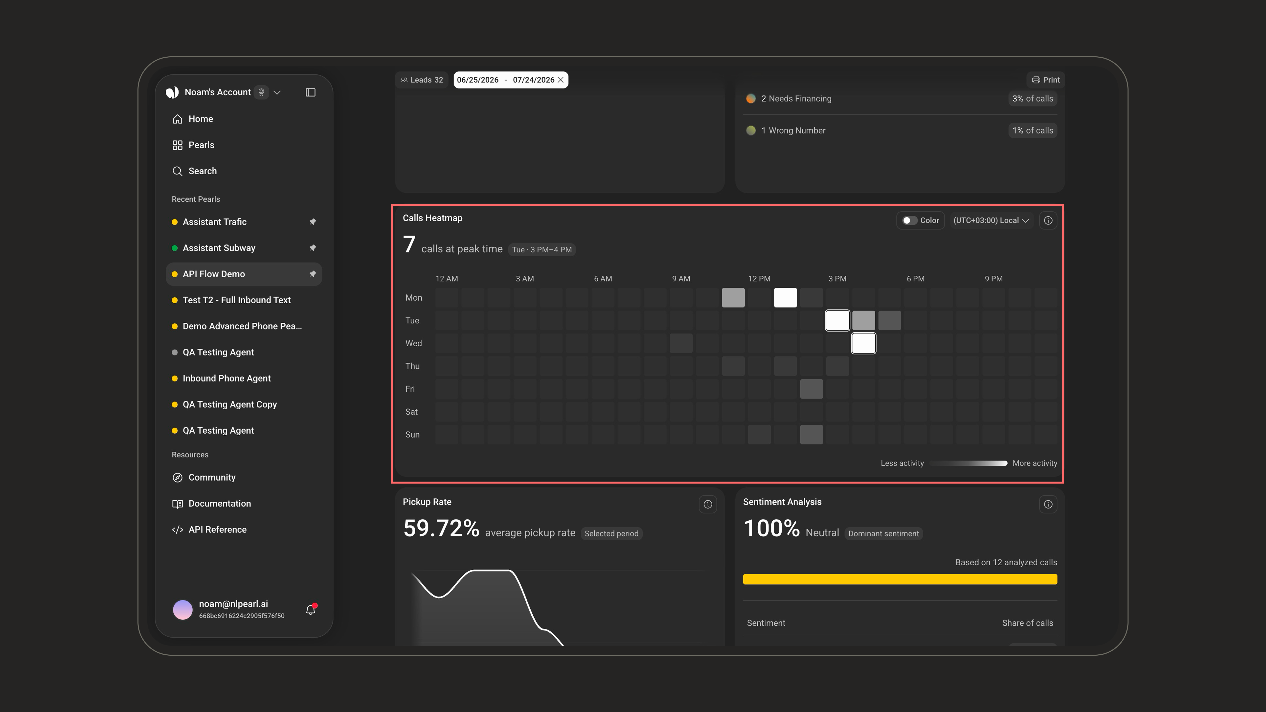 Weekly calls heatmap with a peak-time headline and a Less-to-More activity legend