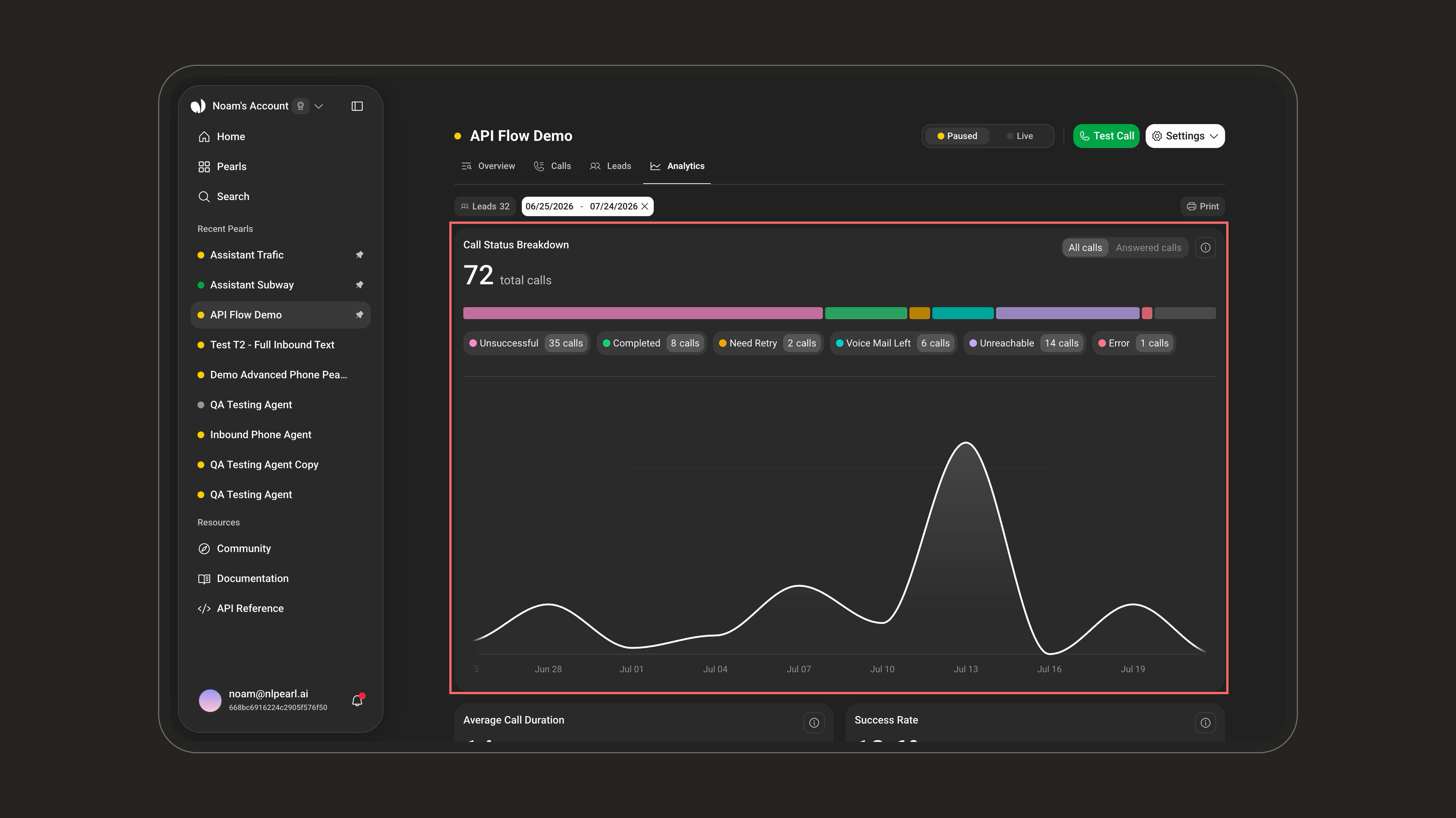 Call Status Breakdown card with total calls, a distribution bar, status pills, and a trend chart