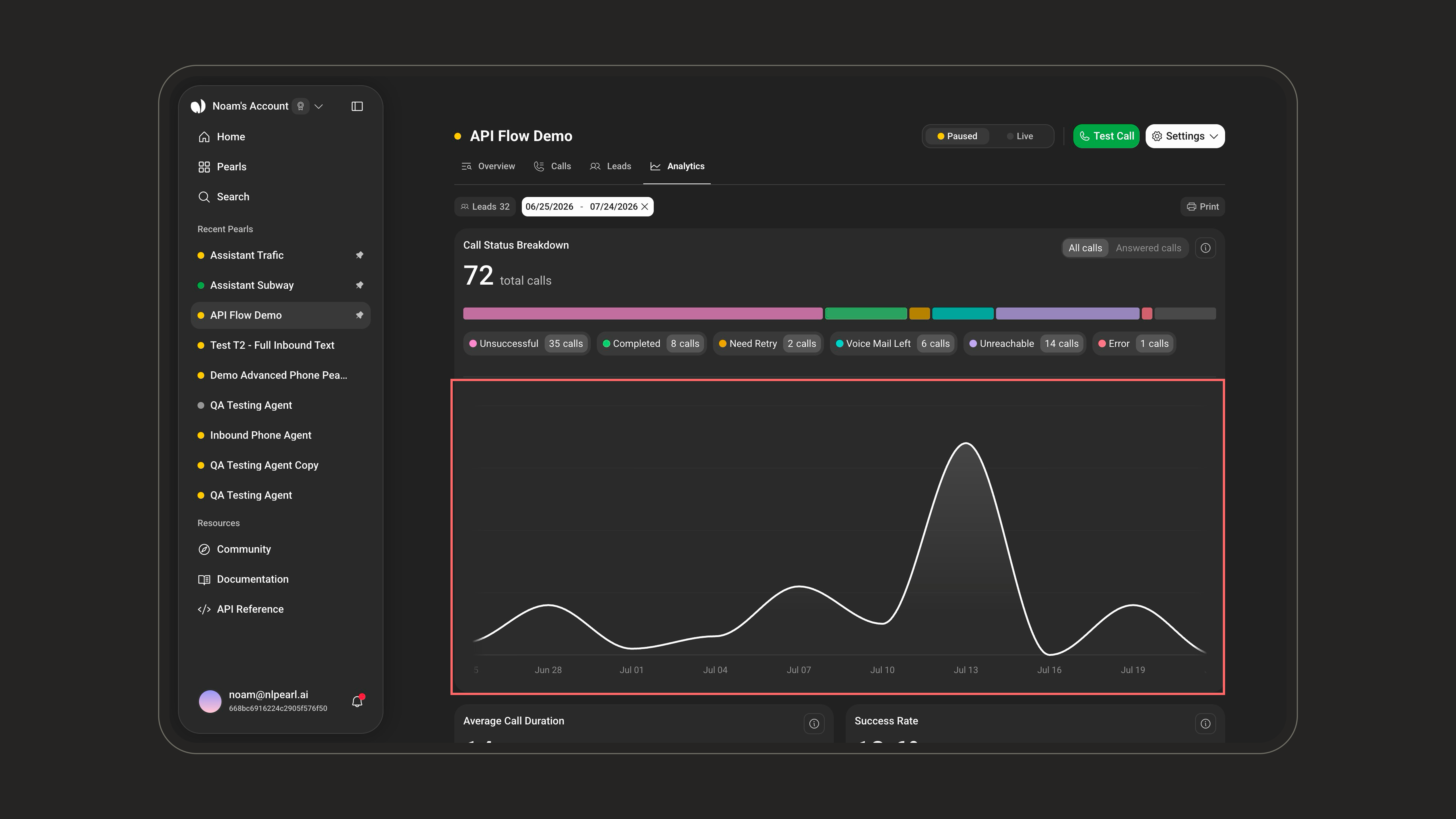 Line chart showing selected call statuses trending over the selected period
