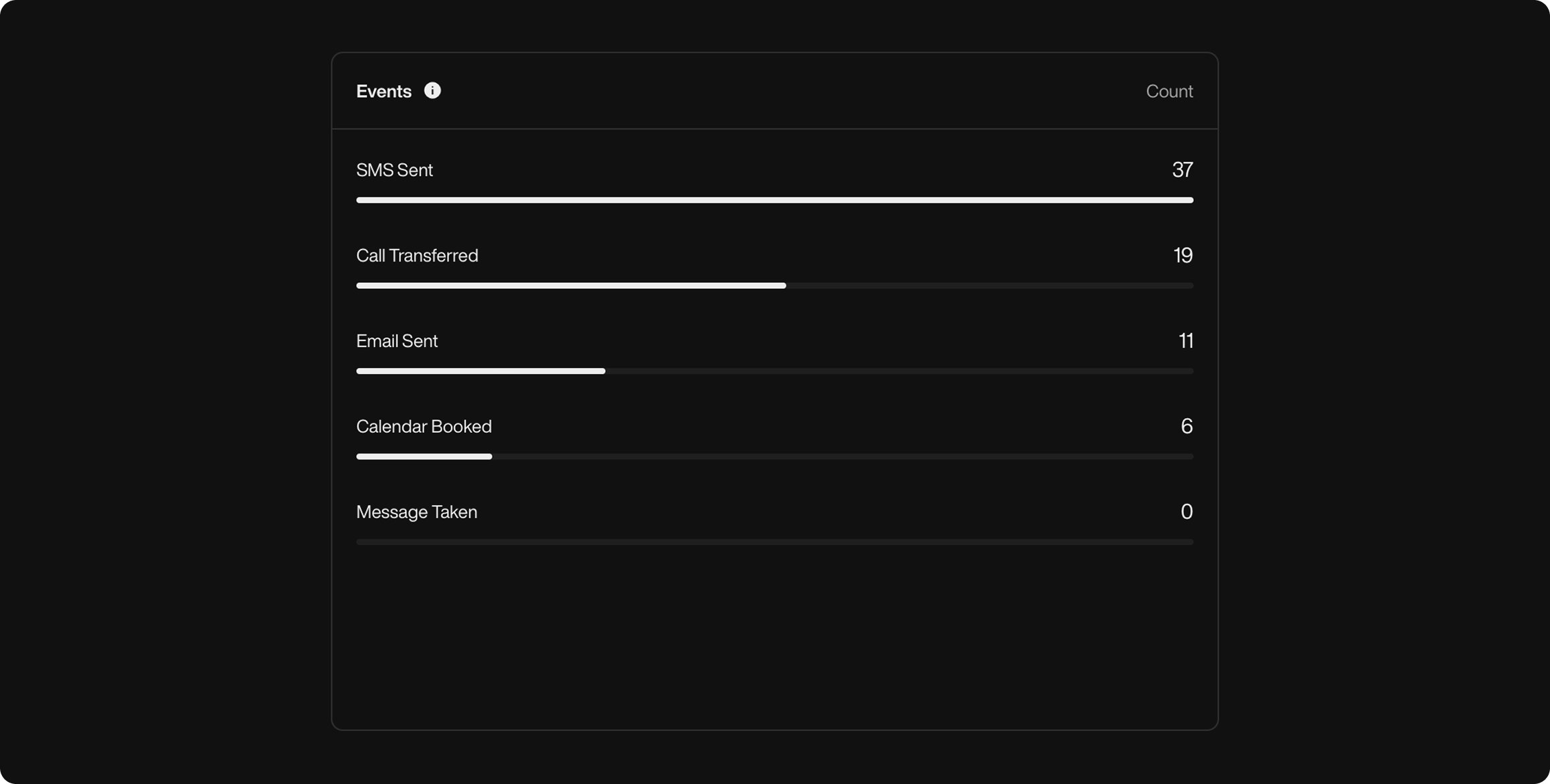 Send Email action interface on dark mode