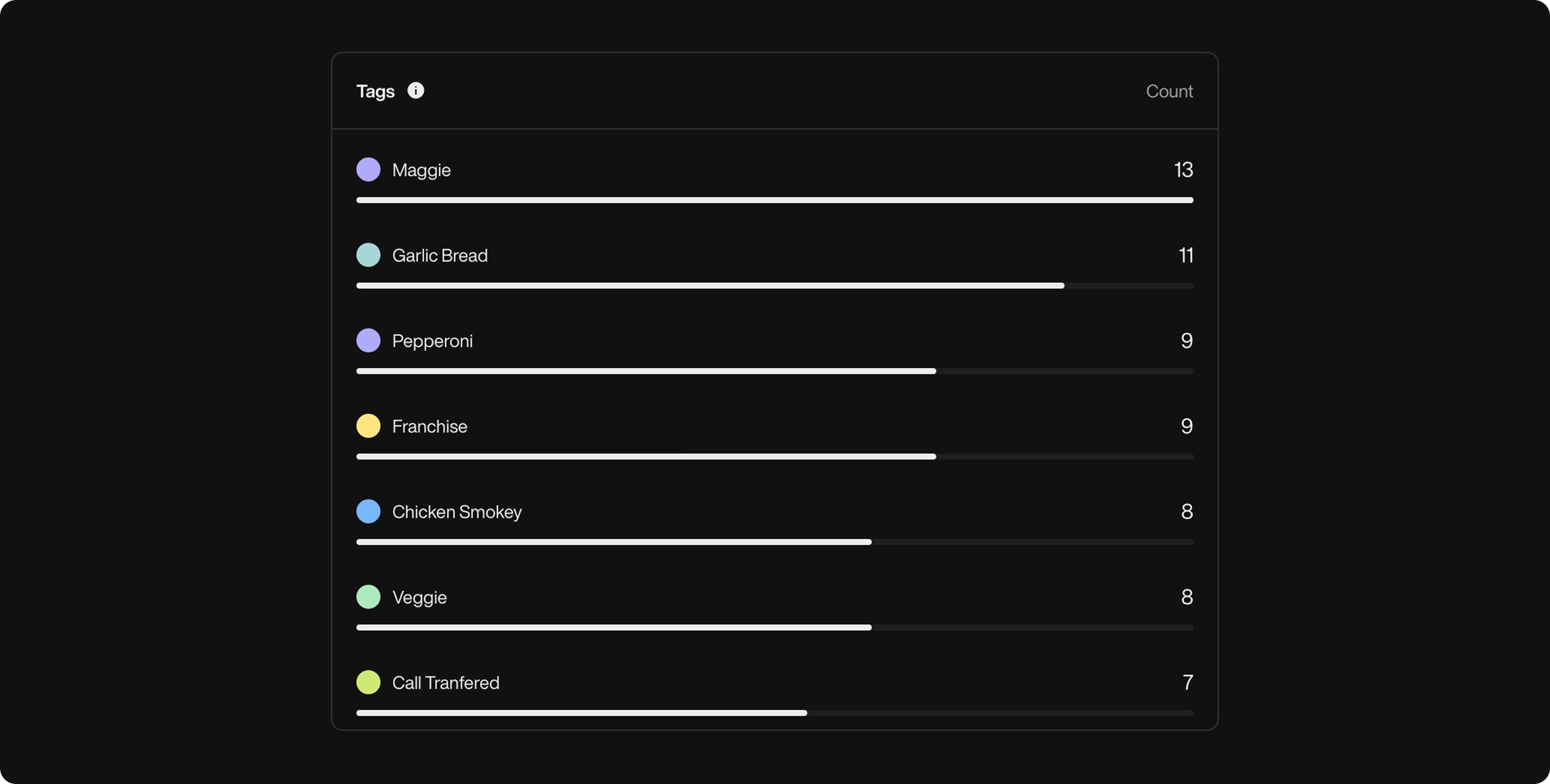Send Email action interface on dark mode