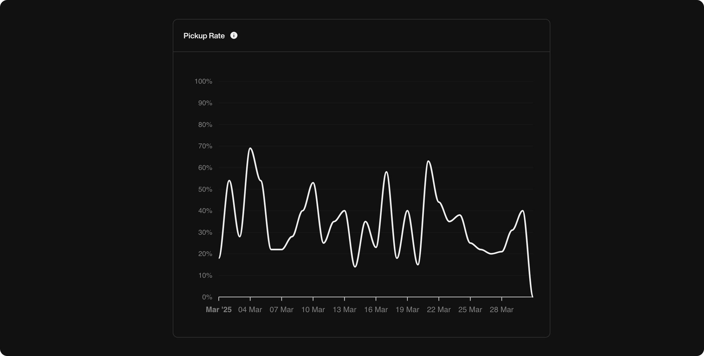 Send Email action interface on dark mode