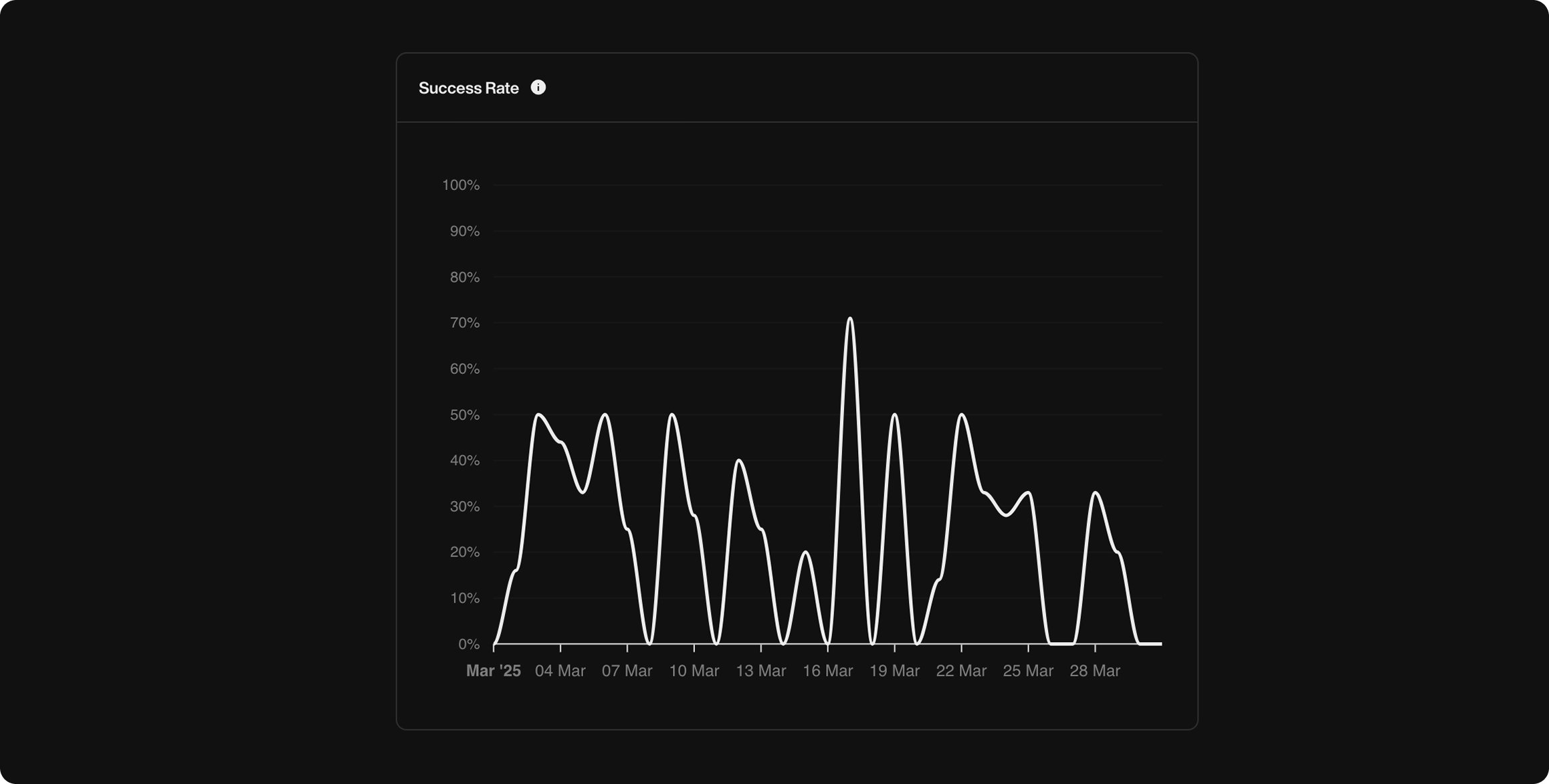 Send Email action interface on dark mode