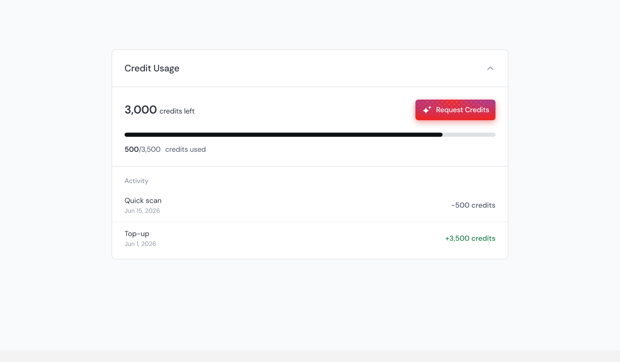 The Credit Usage card in account settings showing the available balance, credits used, and recent activity