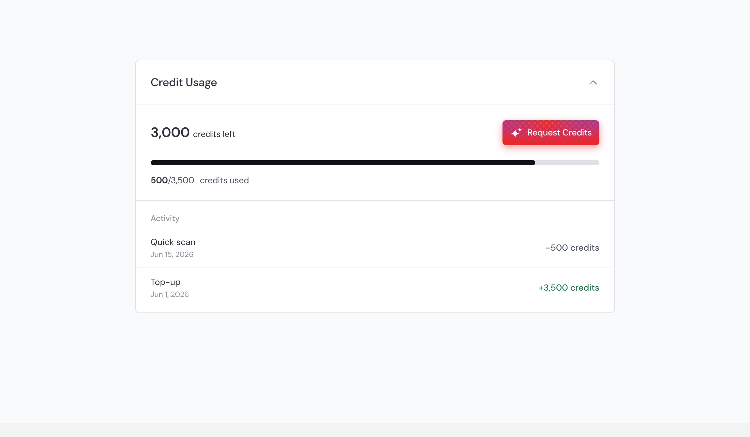 The Credit Usage card in account settings showing the available balance, credits used, and recent activity