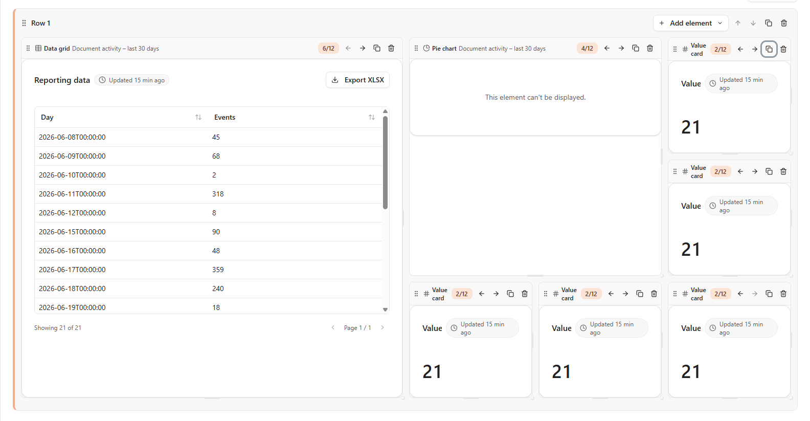 The dashboard layout canvas showing a row containing a data grid, a pie chart, and several value cards, each with a fraction-of-twelve width badge and controls to resize and reorder.