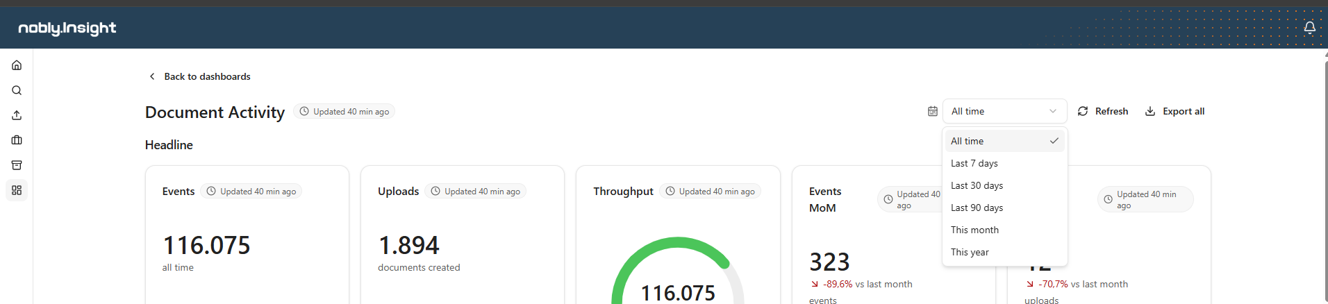 The date range dropdown open in the dashboard header, showing the preset options.