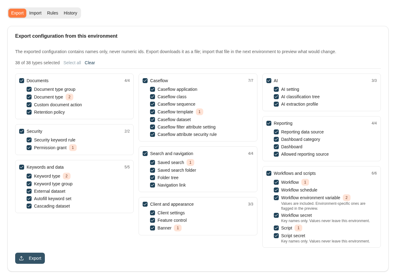 The Export tab of Configuration promotion with all 38 of 38 types selected in groups such as Documents, Security, Keywords and data, Caseflow, Search and navigation, Client and appearance, AI, Reporting, and Workflows and scripts. Several types show a count badge, and the notes under the secret types say key names only, values never leave this environment