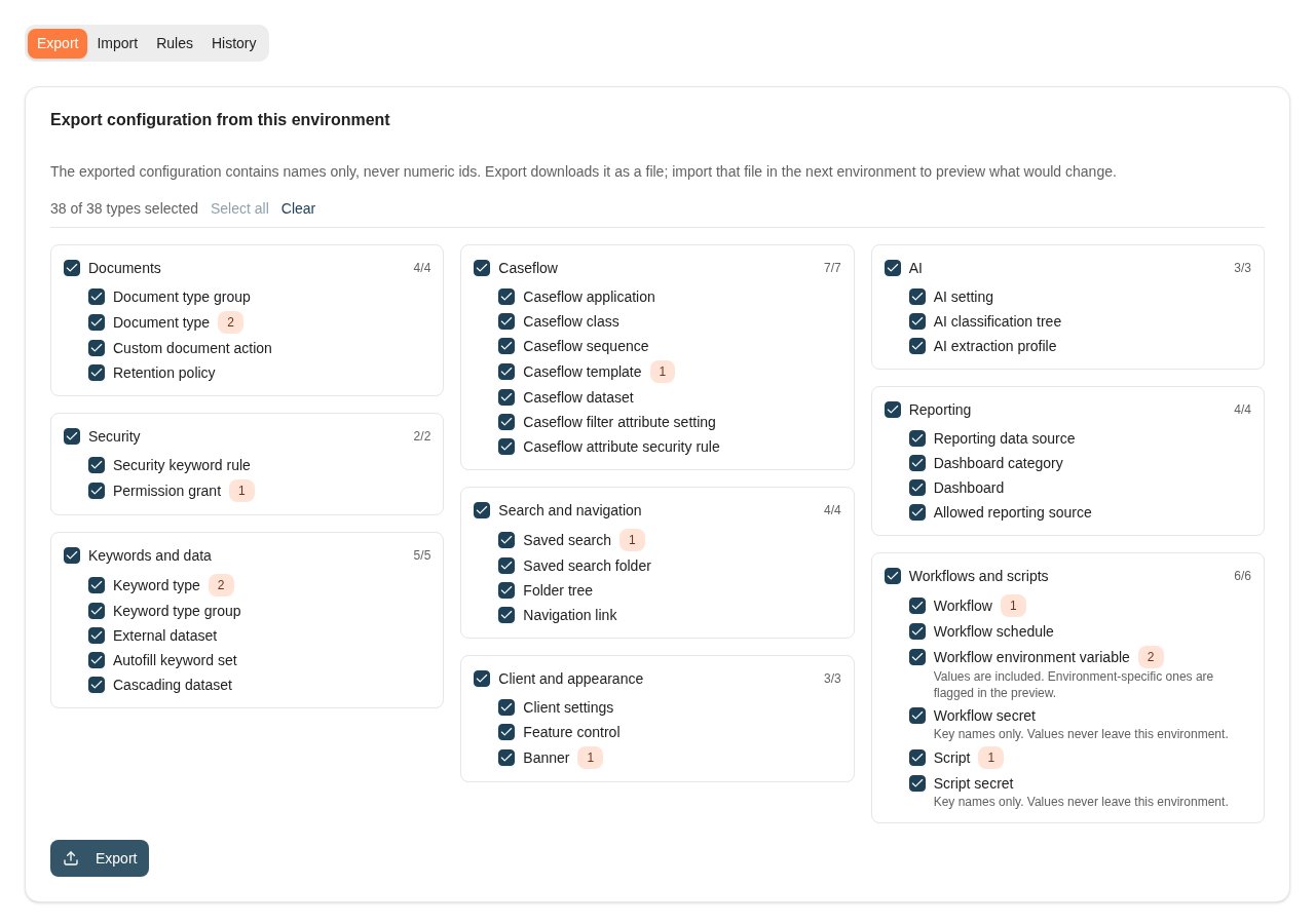The Export tab of Configuration promotion with all 38 of 38 types selected in groups such as Documents, Security, Keywords and data, Caseflow, Search and navigation, Client and appearance, AI, Reporting, and Workflows and scripts. Several types show a count badge, and the notes under the secret types say key names only, values never leave this environment