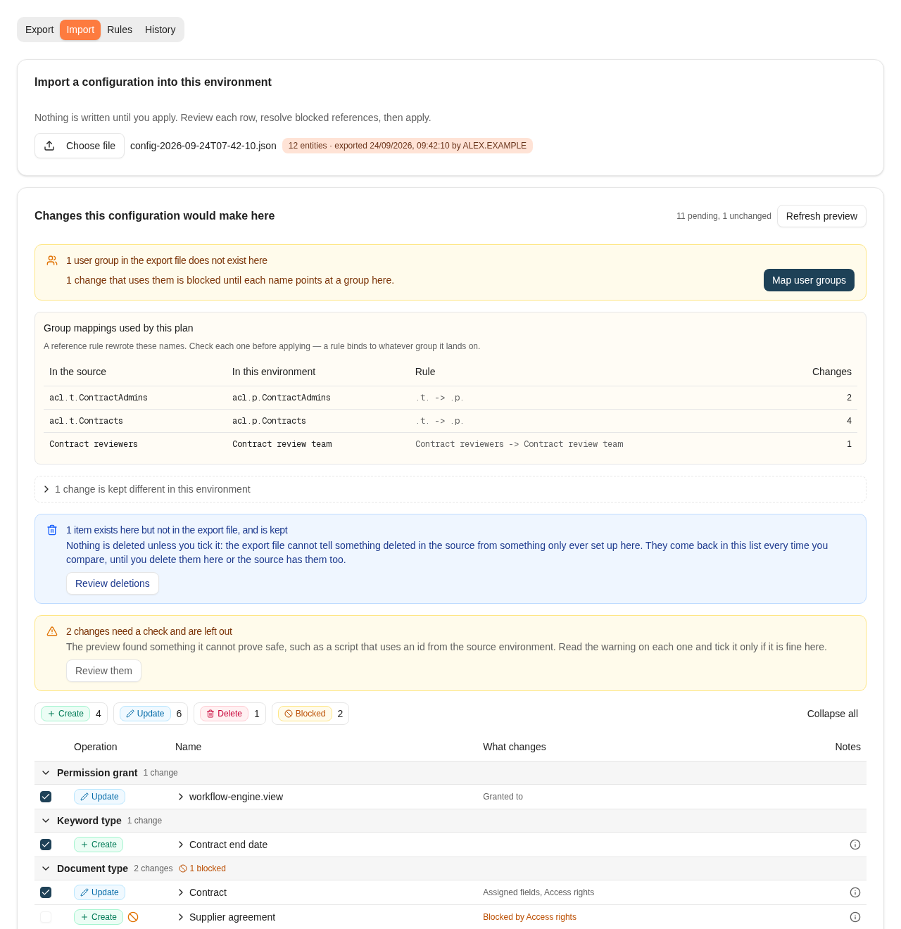 The Import tab showing the chosen export file with 12 entities, a notice that one user group in the export file does not exist here with a Map user groups button, a table of group mappings used by this plan, one change kept different in this environment, a notice that one item exists here but not in the export file, a notice that two changes need a check, operation filters for Create 4, Update 6, Delete 1 and Blocked 2, and the first rows of the change list grouped by permission grant, keyword type and document type