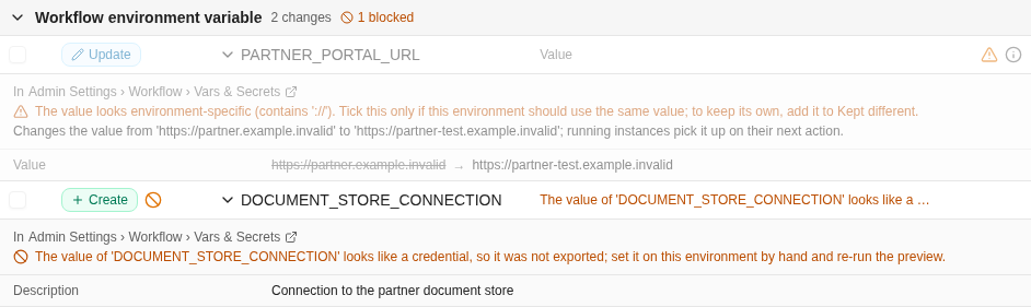 The Workflow environment variable group expanded. PARTNER_PORTAL_URL is an unticked update with the warning that the value looks environment-specific because it contains ://, changing the value from https://partner.example.invalid to https://partner-test.example.invalid. DOCUMENT_STORE_CONNECTION is a blocked create because its value looks like a credential, so it was not exported and must be set on this environment by hand