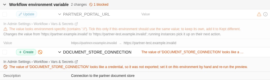 The Workflow environment variable group expanded. PARTNER_PORTAL_URL is an unticked update with the warning that the value looks environment-specific because it contains ://, changing the value from https://partner.example.invalid to https://partner-test.example.invalid. DOCUMENT_STORE_CONNECTION is a blocked create because its value looks like a credential, so it was not exported and must be set on this environment by hand