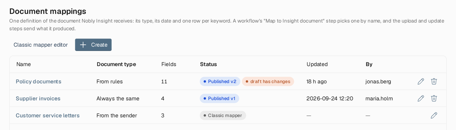 Document mappings list with columns Name, Document type, Fields, Status, Updated and By, showing a published mapping with draft changes, a published mapping, and a classic mapper