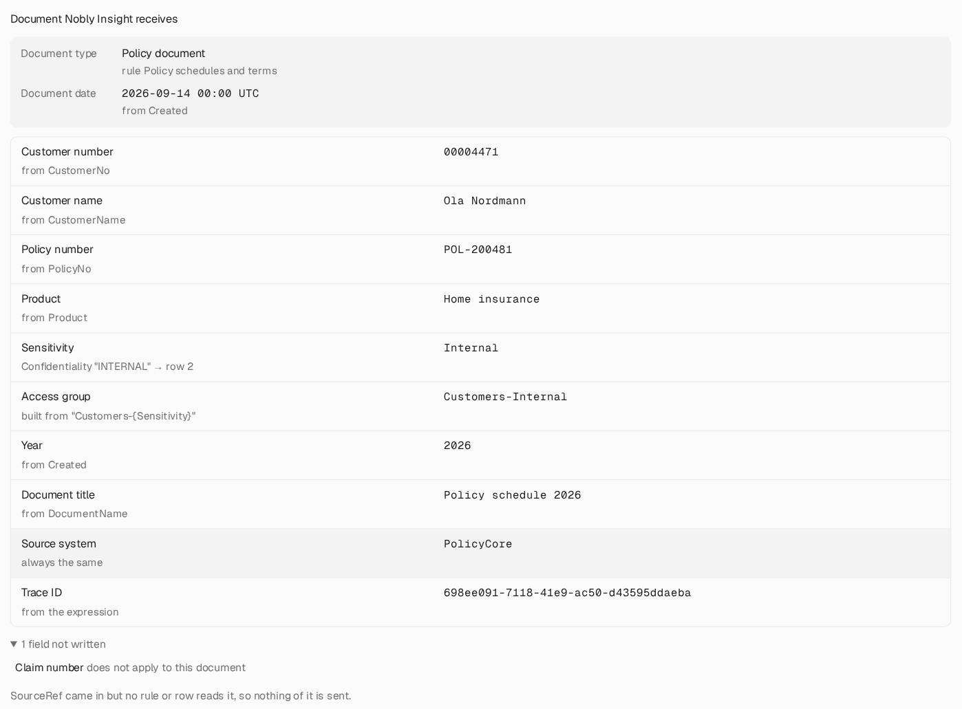 Document Nobly Insight receives: document type Policy document from rule Policy schedules and terms, a document date from Created, and keywords such as Customer number 00004471 from CustomerNo and Sensitivity Internal from Confidentiality INTERNAL via row 2, followed by one field not written and a note that SourceRef came in but no rule or row reads it