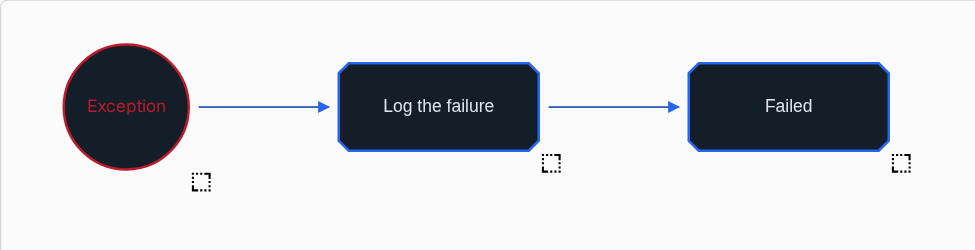The Exception canvas with an Exception start shape connected to Log the failure and then Failed