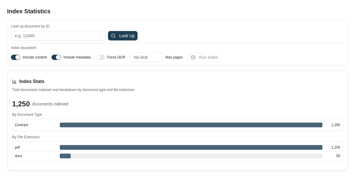 Inspect the index totals and a known document before planning a bulk indexing operation.