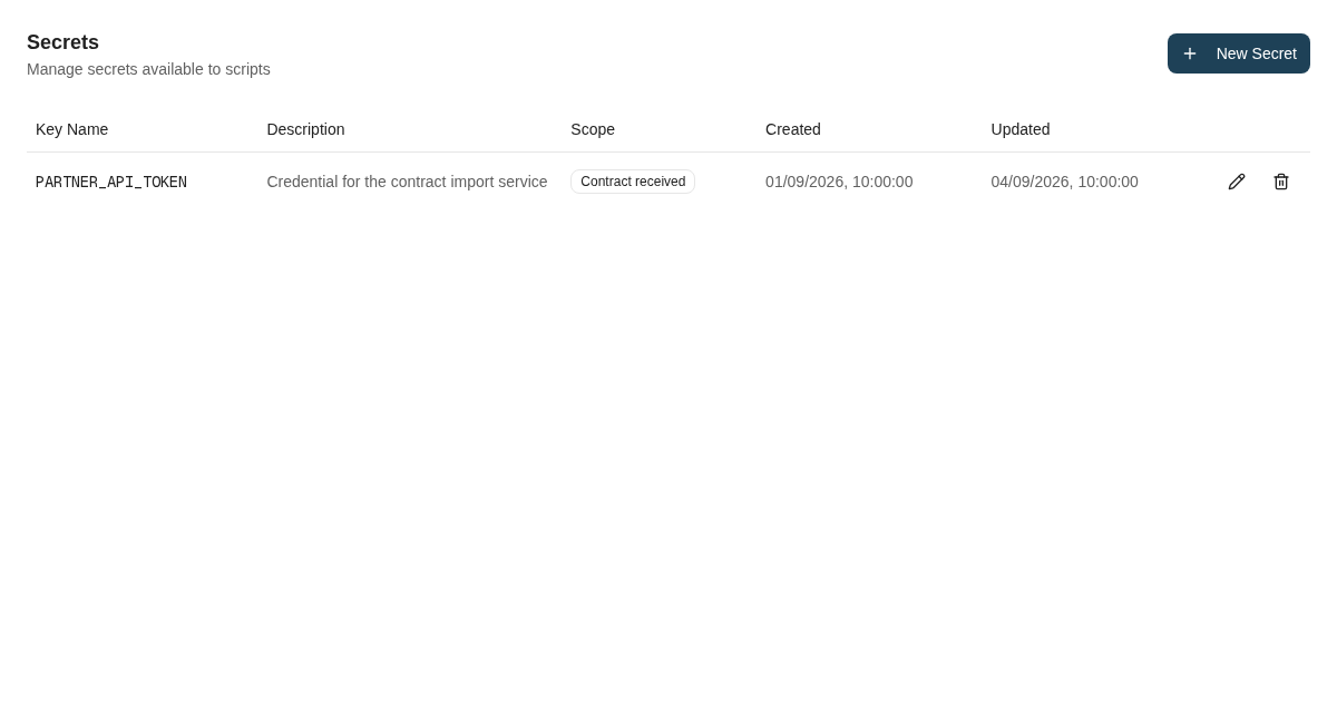 Secret metadata shows the script scope without exposing a stored credential.