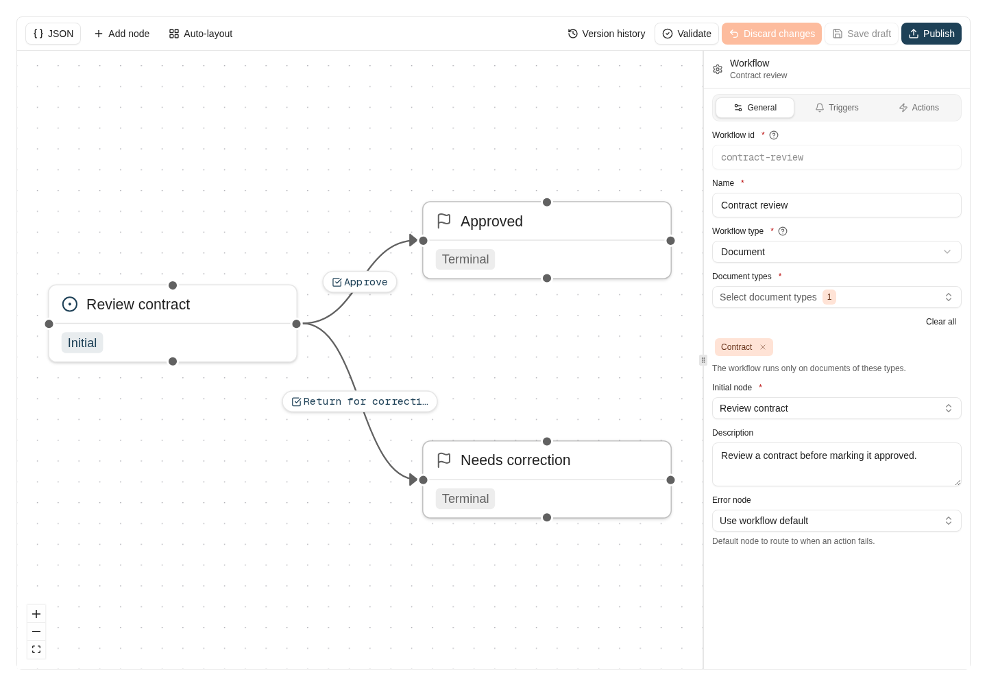 The contract review draft has one initial node and two terminal outcomes.
