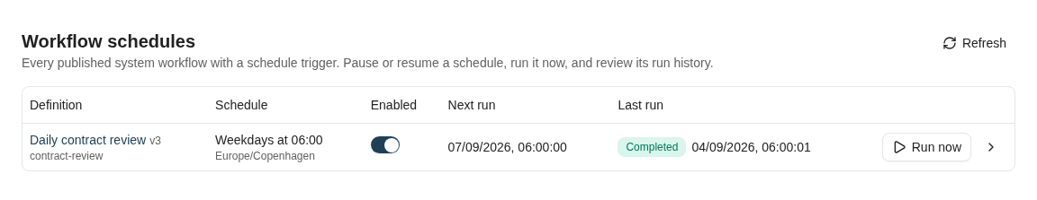 Workflow schedules showing a published daily contract review, time zone, enabled state, next run, and Run now action.