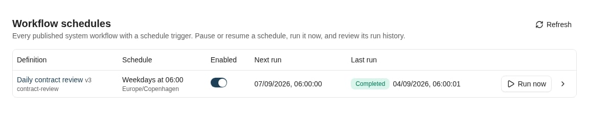 Workflow schedules showing a published daily contract review, time zone, enabled state, next run, and Run now action.