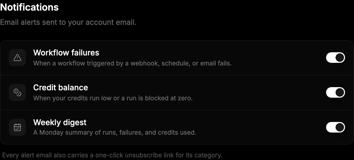 Notification settings panel showing toggles for workflow failures, credit balance, and weekly digest