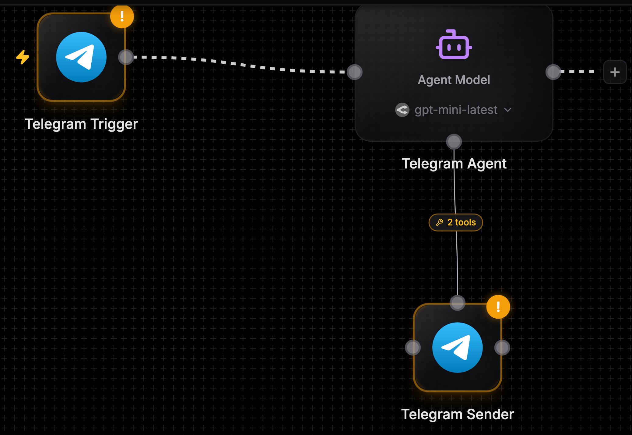 Canvas with a messaging trigger wired into an agent and a second node of the same service wired as a tool