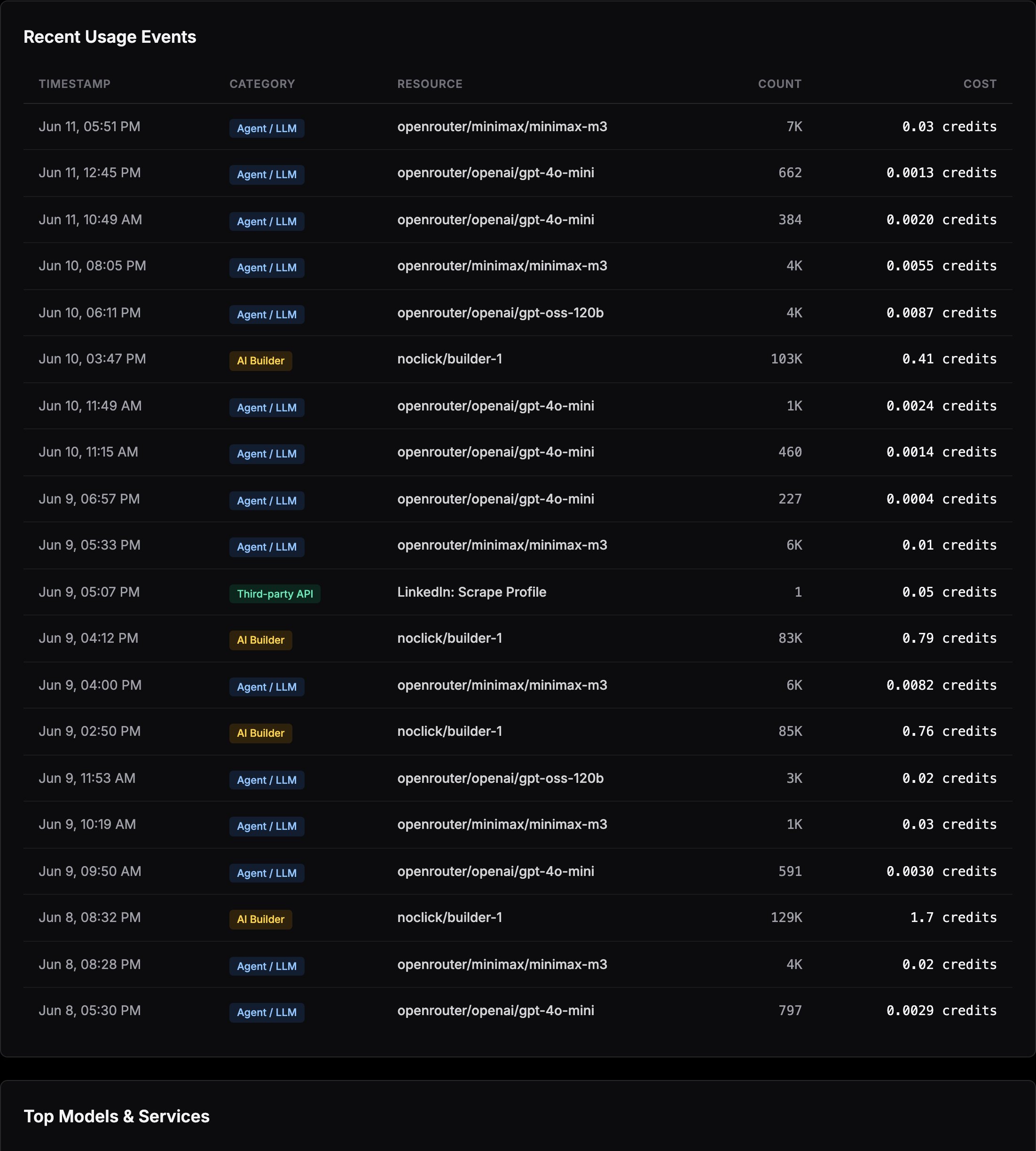 Recent usage events table showing timestamps, categories, resources, and costs