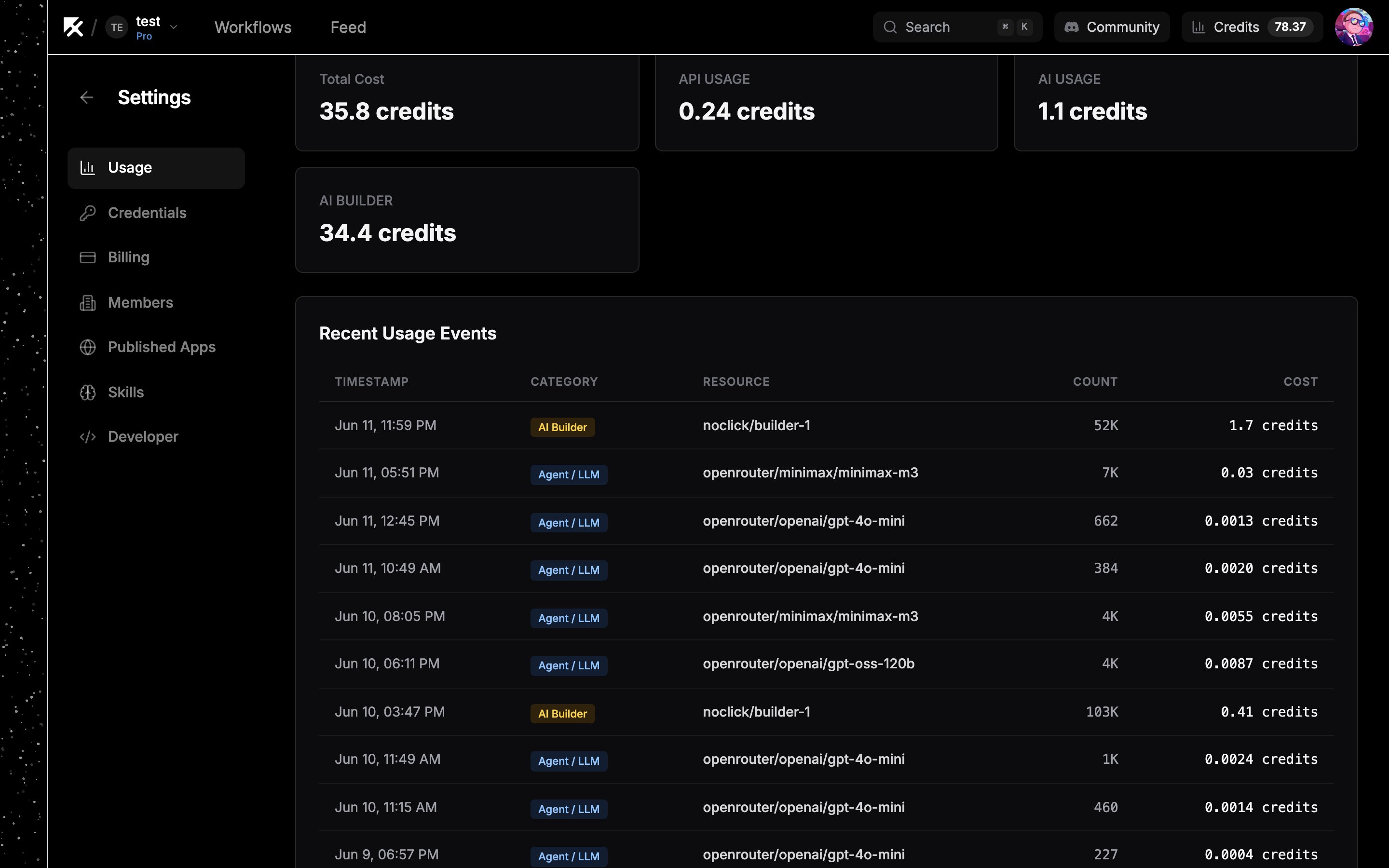Usage dashboard showing the AI Builder category breakdown