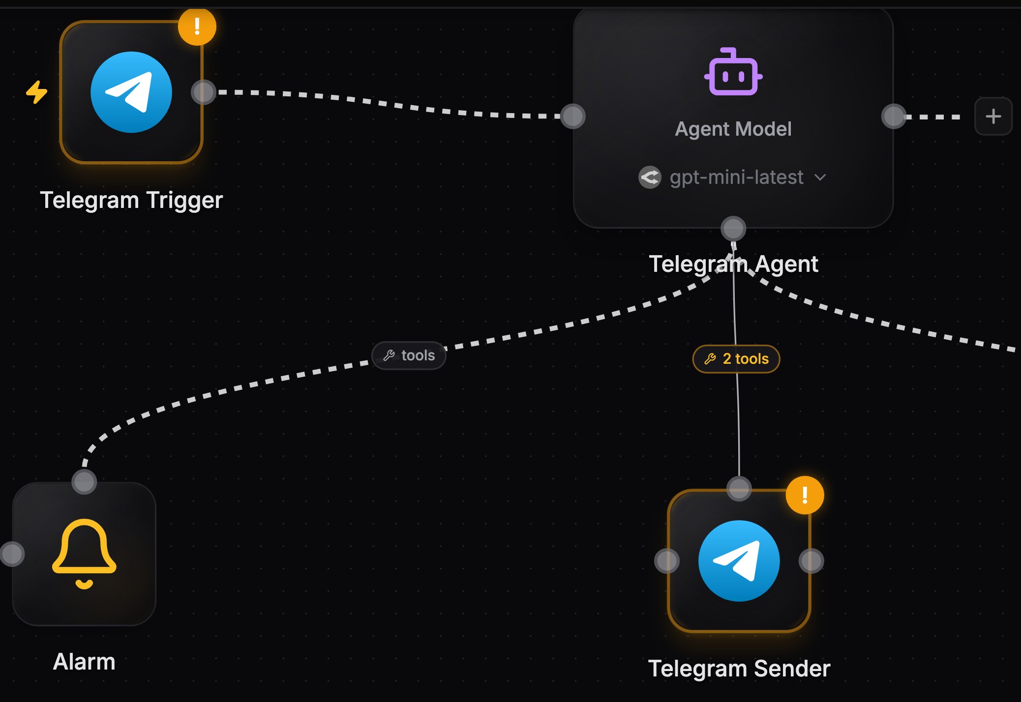 Canvas with a messaging trigger wired into an agent and a second node of the same service wired as a tool