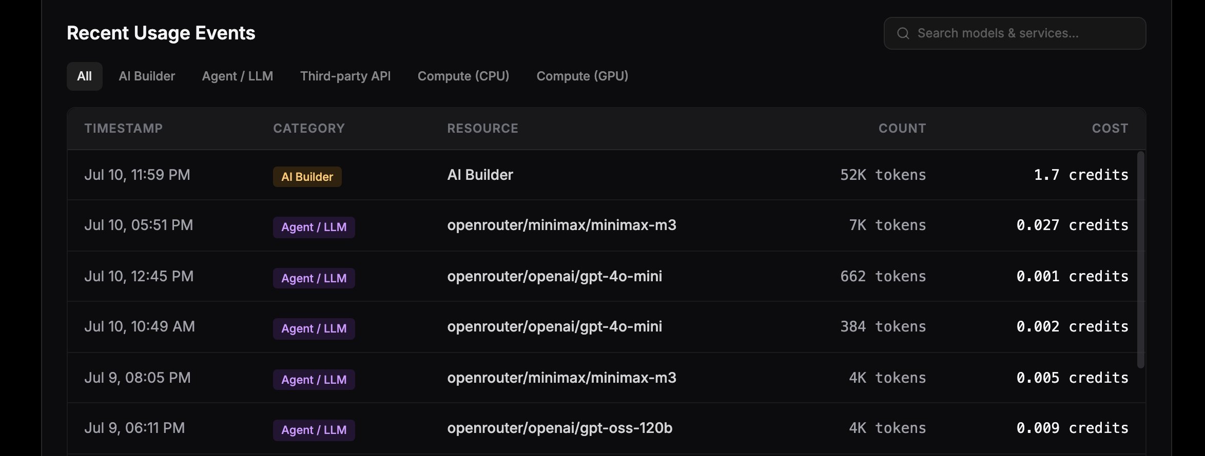 Recent usage events table showing timestamps, categories, resources, and costs