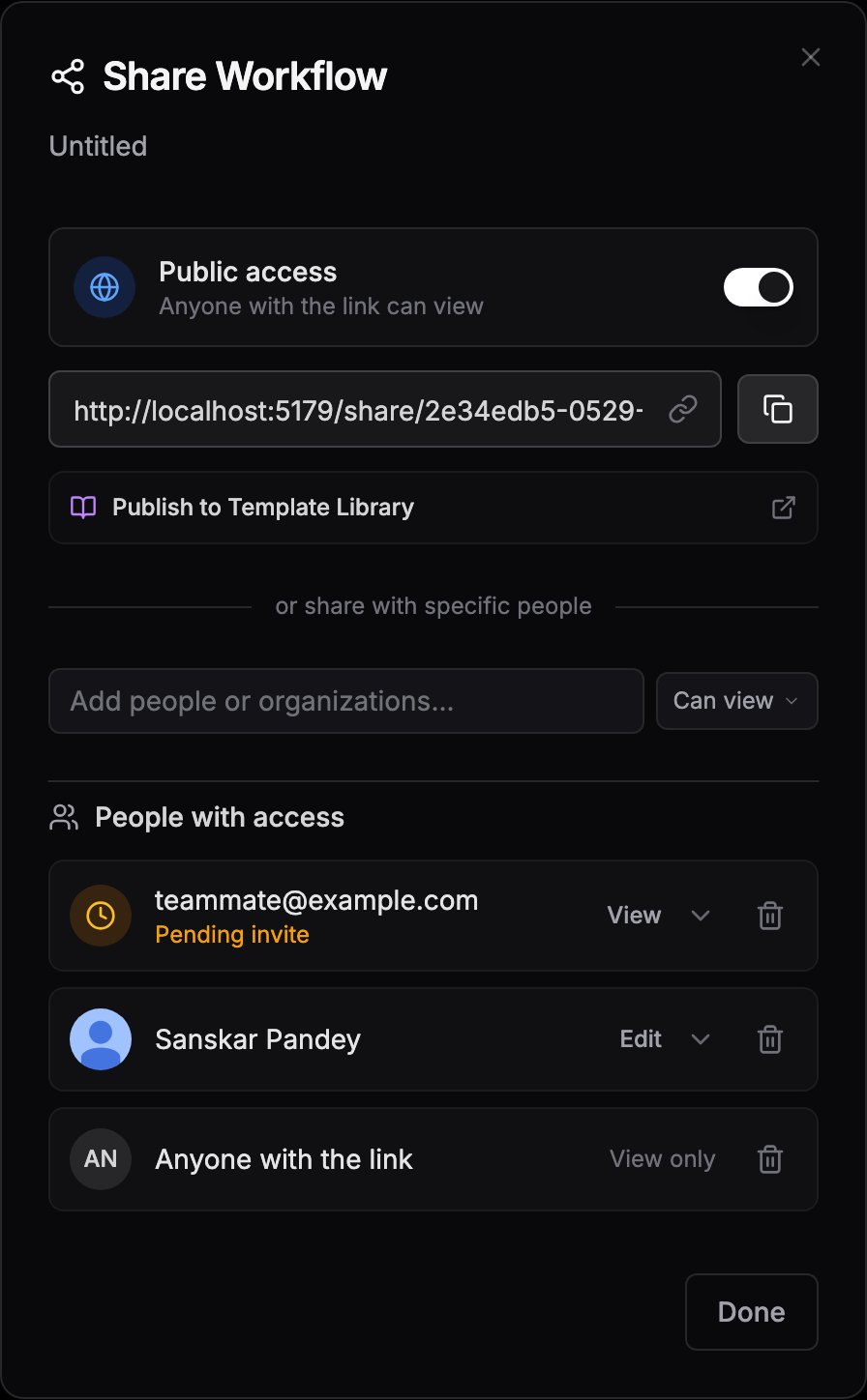 Share Workflow dialog showing the Public access toggle, the public link, and the recipient input