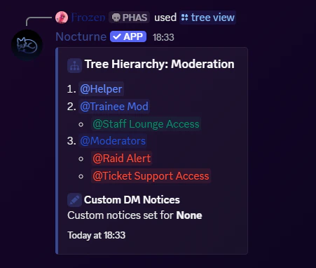 Tree View: Linked Role Tree View: Linked Role