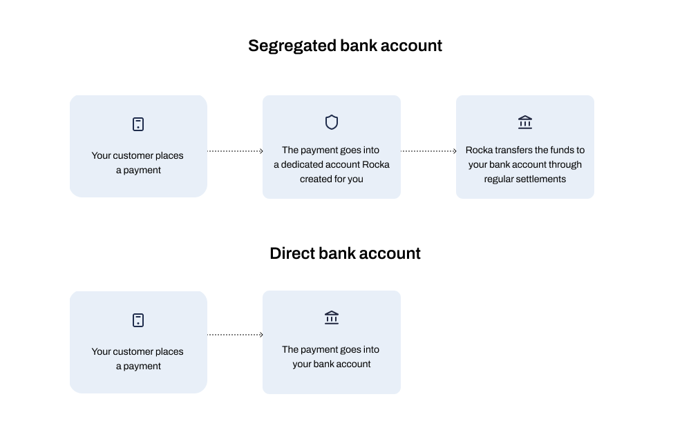 Bank Accounts