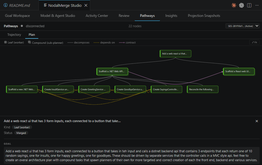 Pathways Plan sub-tab: a session's recursive plan as a top-down tree — root goal at top, a compound sub-planner and its leaf children below, with decompose/depends/contract edges; a node's detail drawer open showing the full goal
