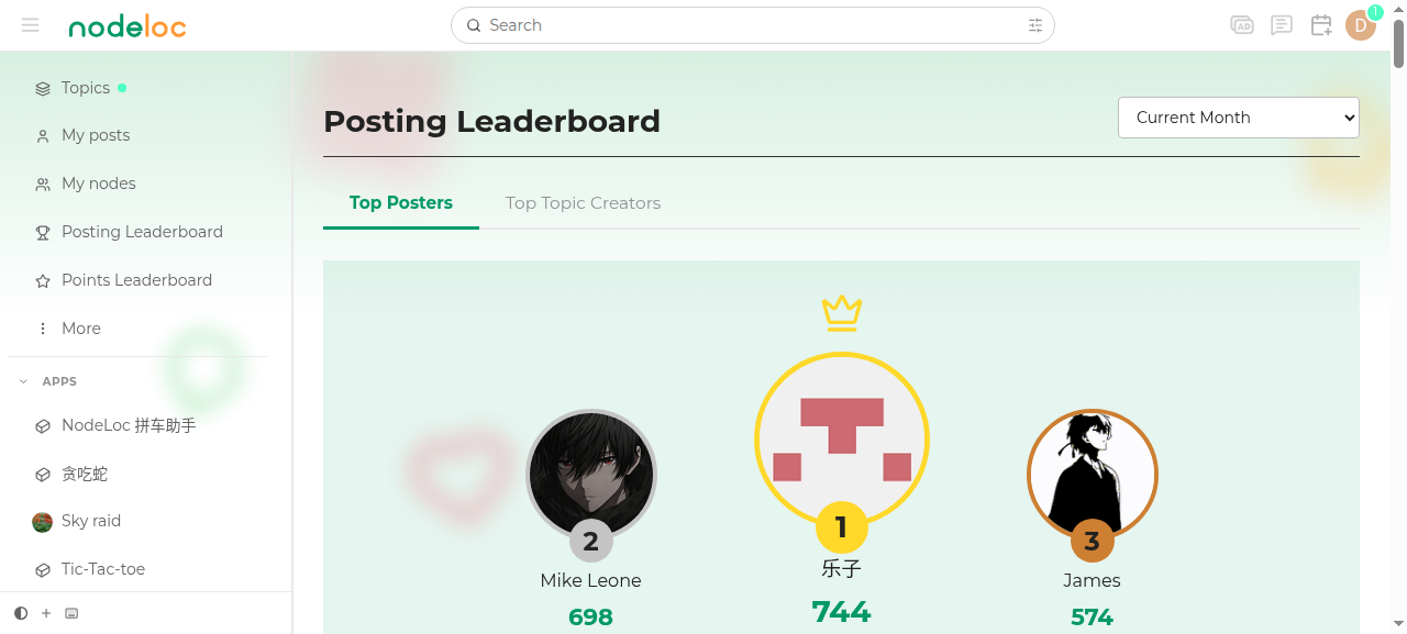 Posting Leaderboard