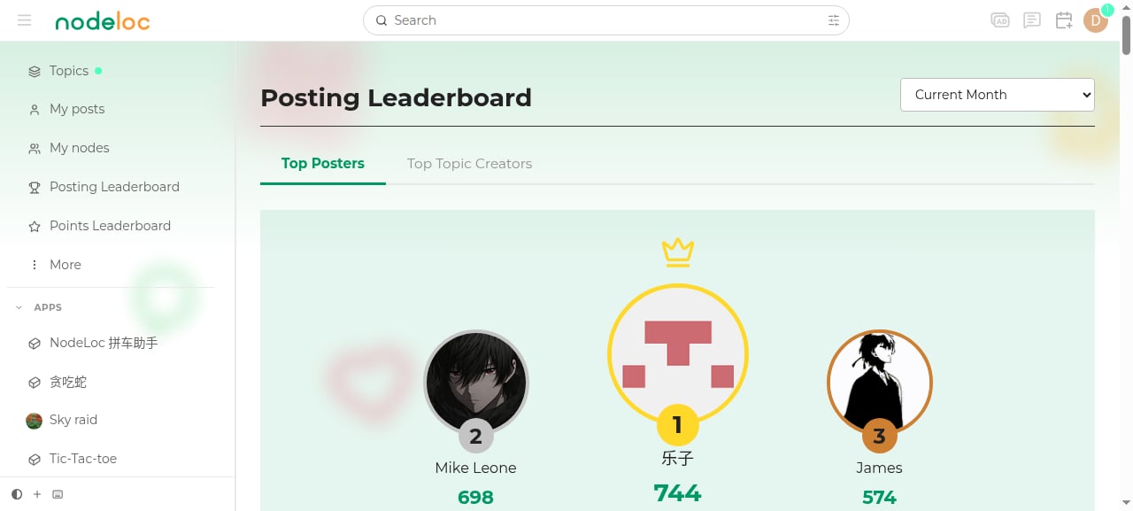 Posting Leaderboard