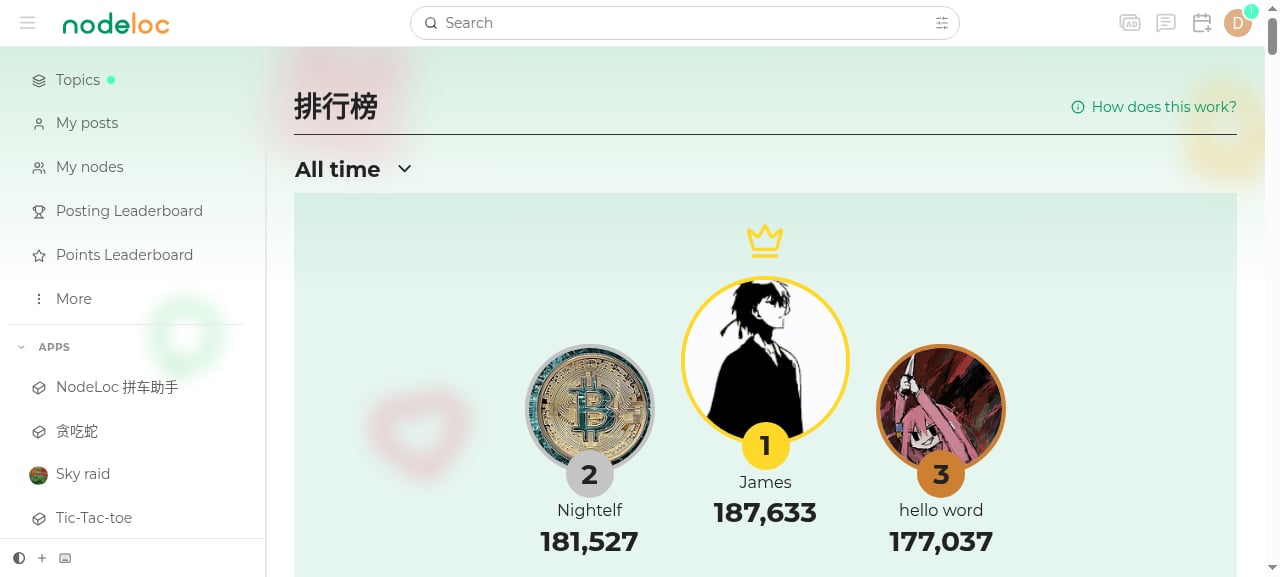 Points Leaderboard