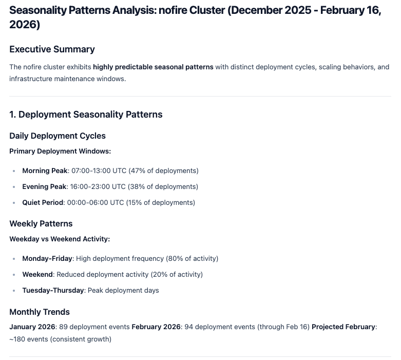 Seasonality patterns analysis showing daily deployment windows, weekly patterns, and monthly trends