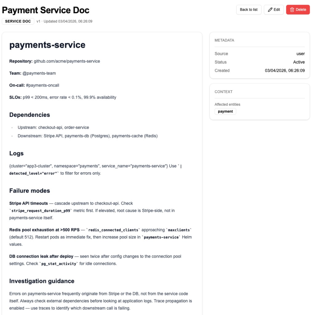 Service doc example showing payments-service with repository, team, on-call, SLOs, dependencies, log query, failure modes, and investigation guidance