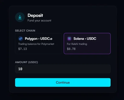 Deposit modal showing chain selection (Polygon USDC.e or Solana USDC) and amount input