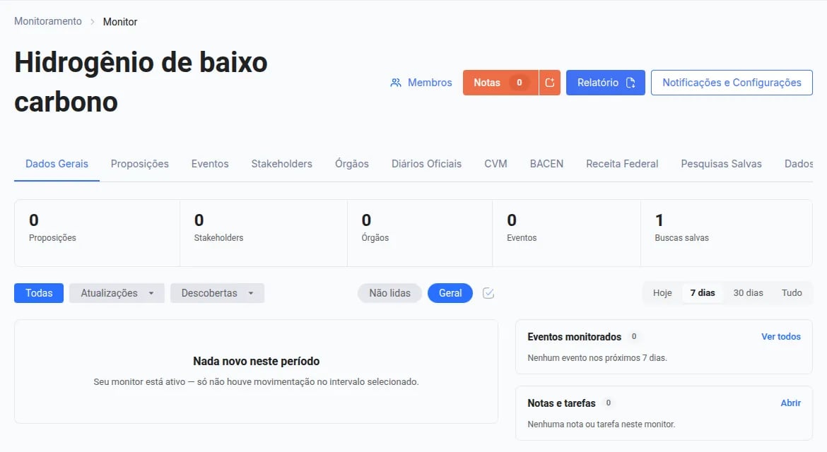 Página do monitor Hidrogênio de baixo carbono recém-criado, com uma busca salva e o feed ainda sem movimentação