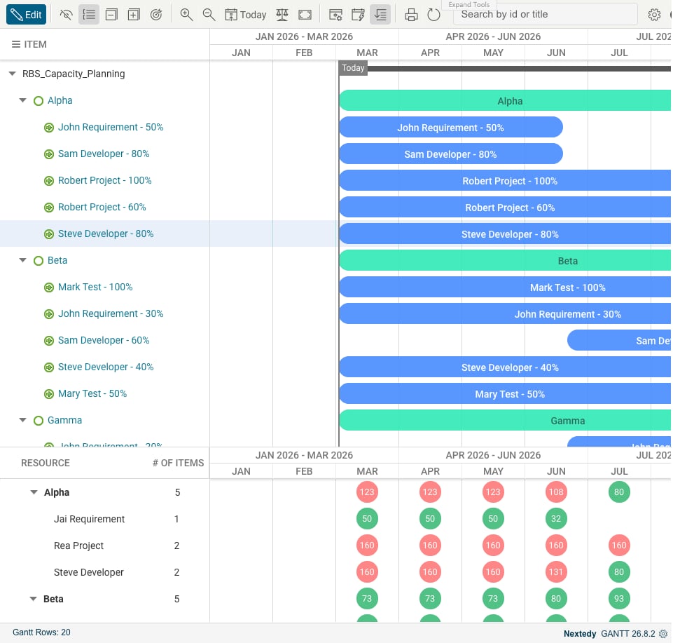 Resource view below the Gantt chart, one header row per team carrying its aggregated allocation over the resource rows beneath it
