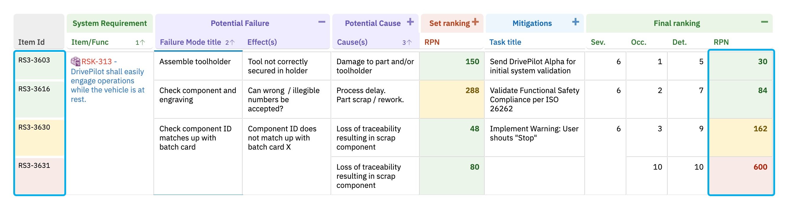 Styled row header result with rowHeader.renderer pointing to a cellDecorators function and the rpnNew field populated
