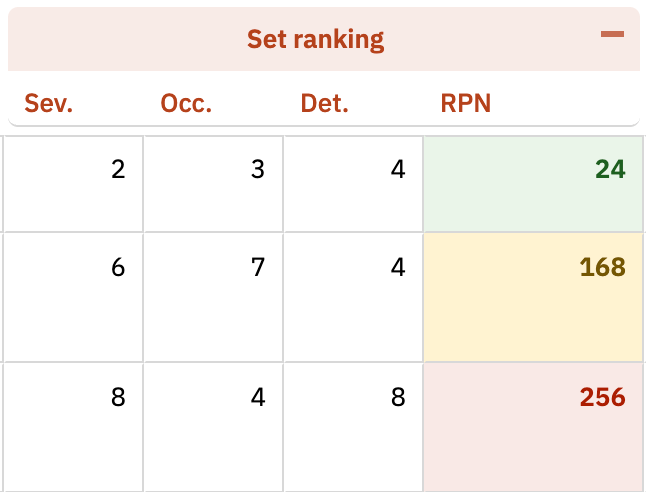 Defining custom header and cell styles, applied either statically or dynamically based on cell content
