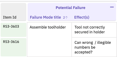 controlColumn merging: consecutive rows sharing the same Failure mode value are merged into a single cell