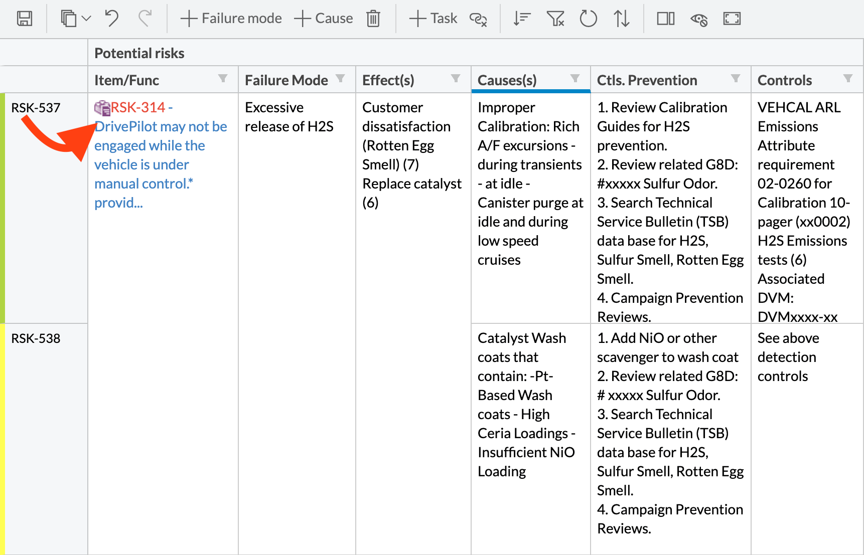 An upstream column showing the work items linked to each Risk item