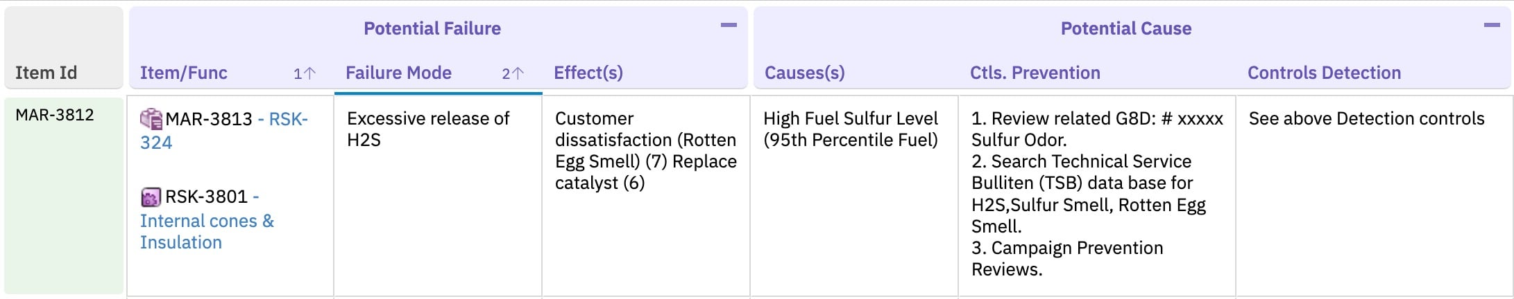 An upstream column displaying multiple linked work items for a single Risk item