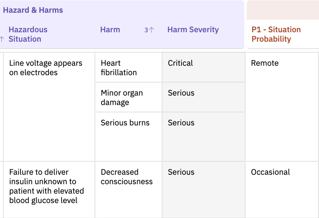 Upstream sub-columns shown as read-only by default before readOnly is set to false